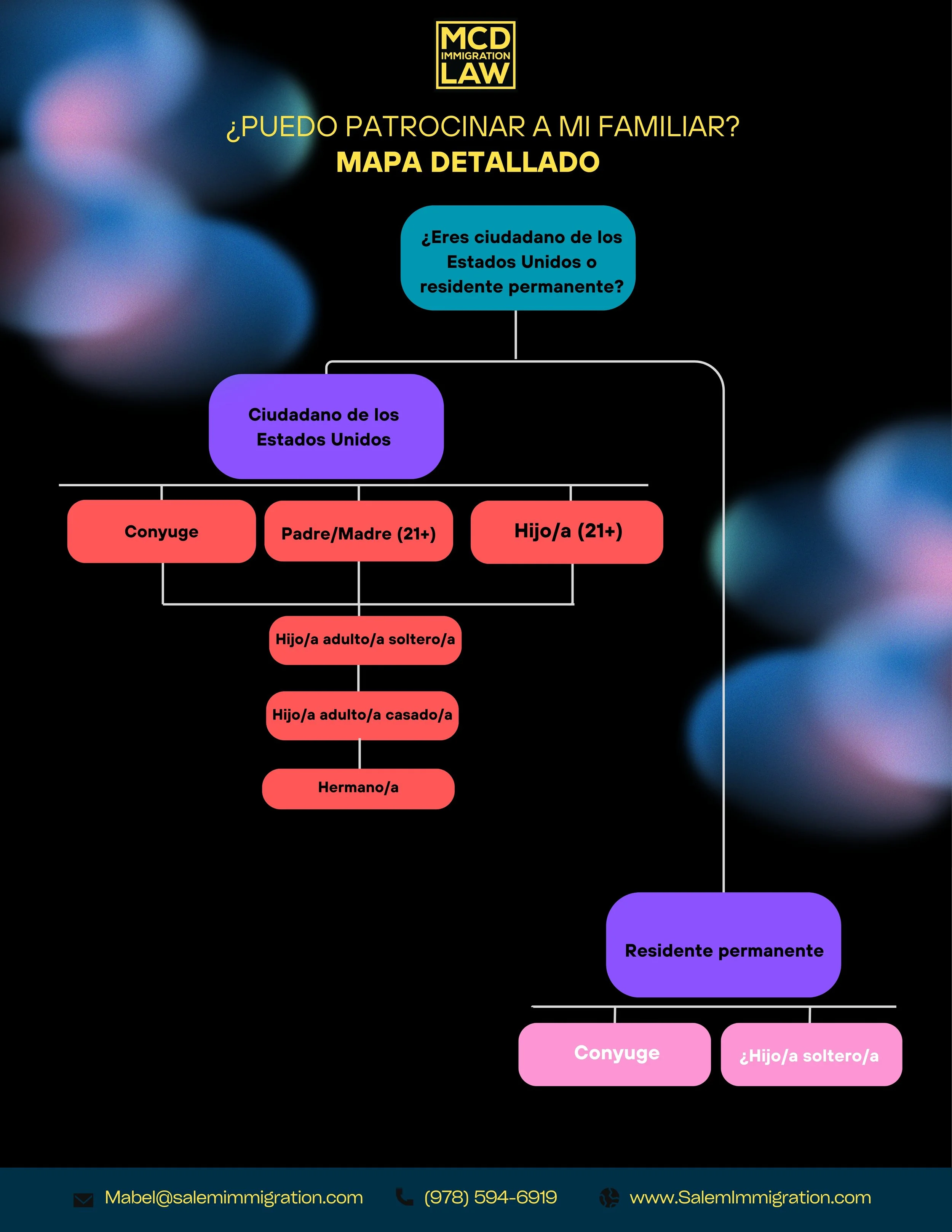 ¿Puedo patrocinar a mi familiar? - Mapa Detallado