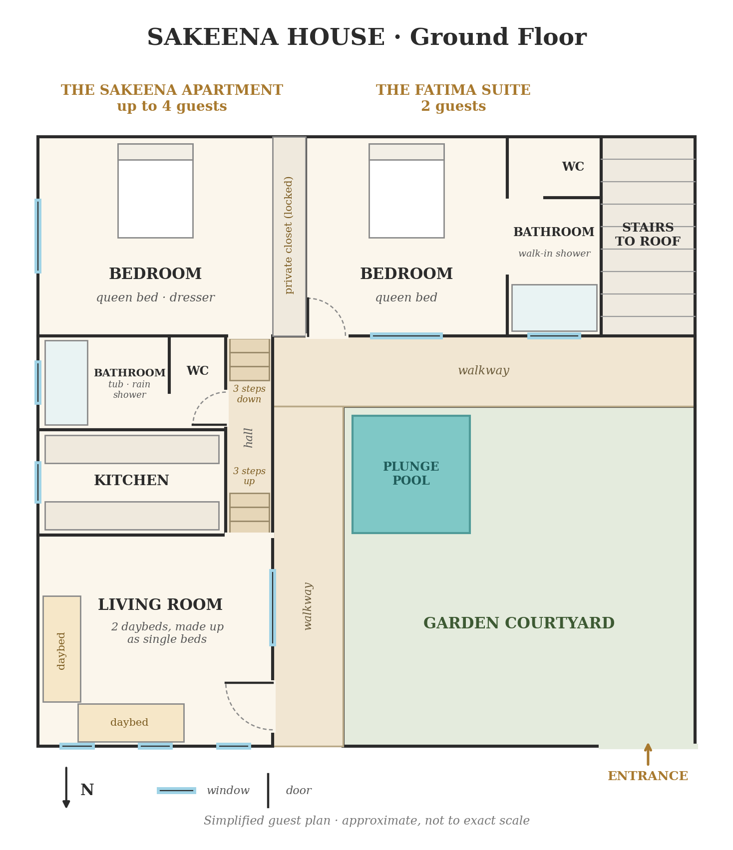 Floor plan of the ground floor of Sakeena House, showing the Sakeena Apartment for up to four guests, the Fatima Suite for two, the garden courtyard with plunge pool, and the stairs to the rooftop