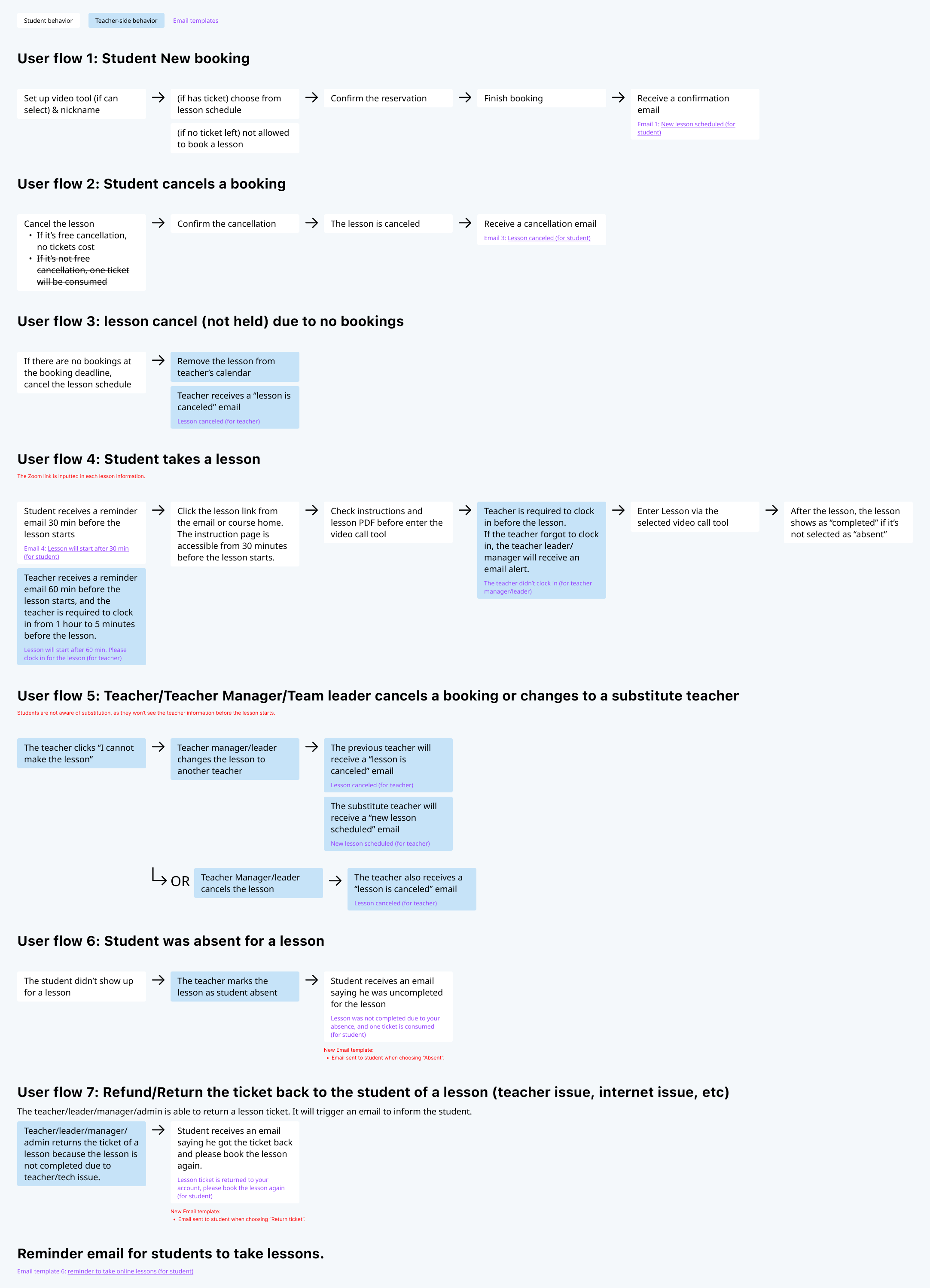 User Flow of speaking lessons