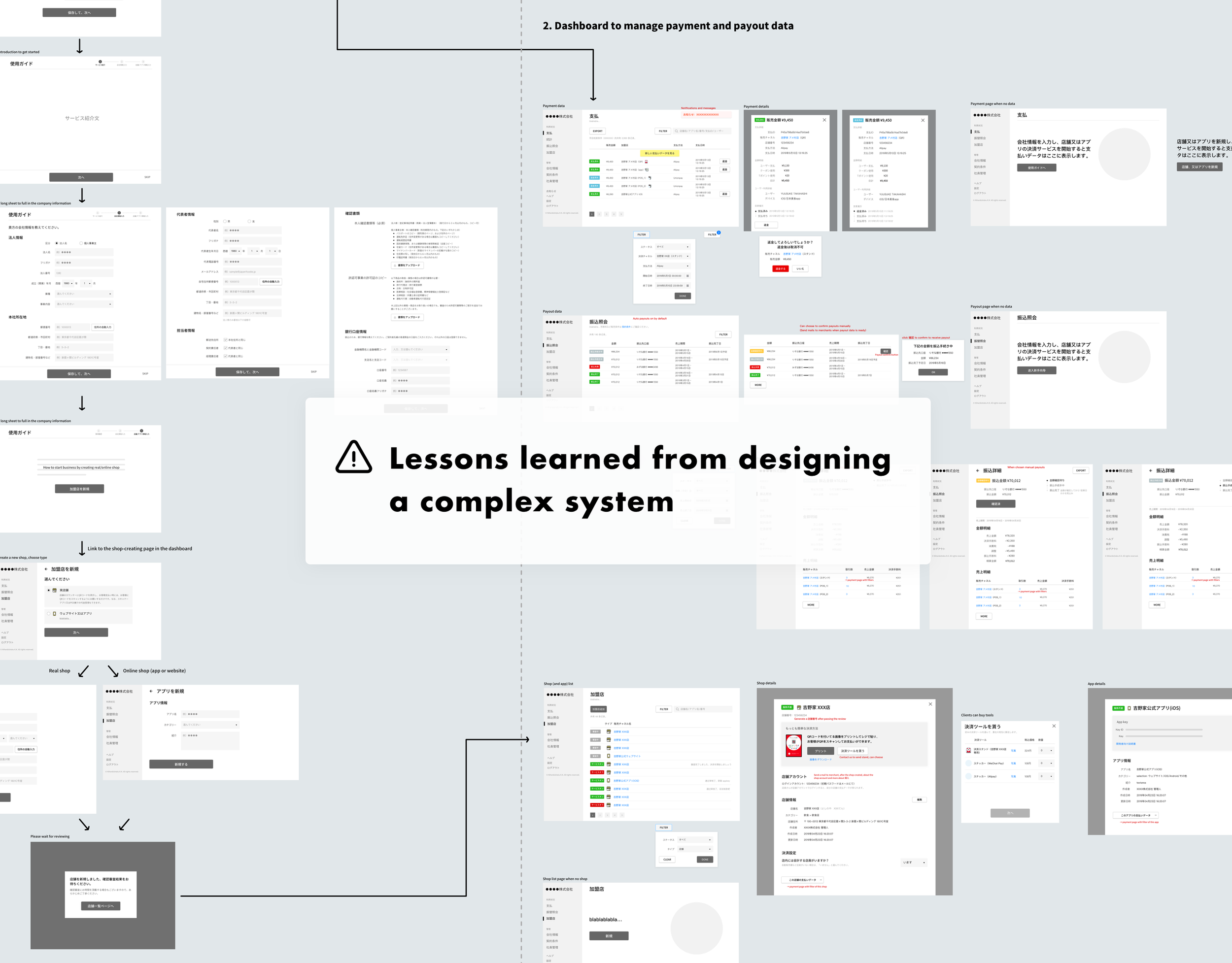 Lessons Learned from Designing a Complex System