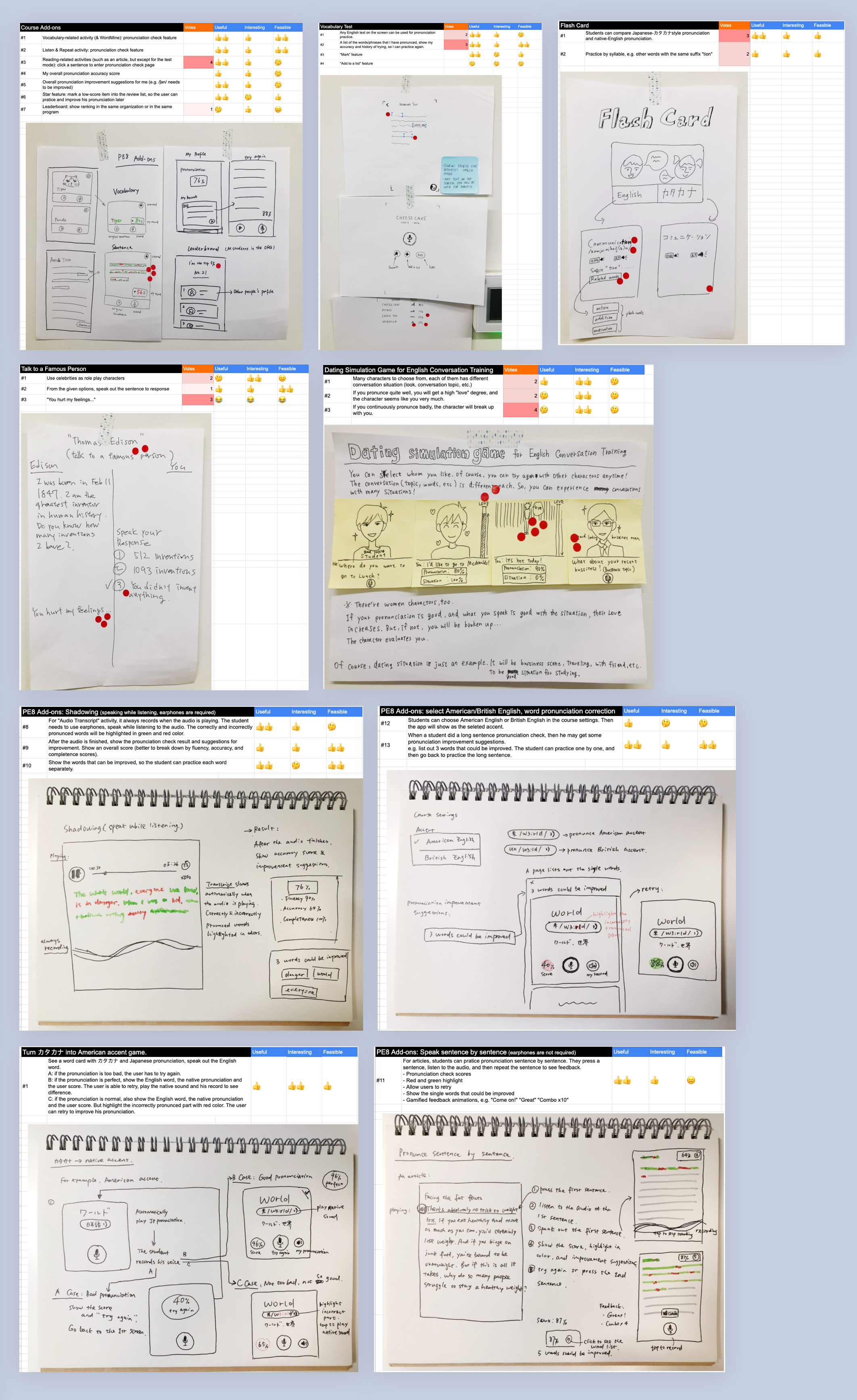5 wireframes were created by participants during the workshop. 
