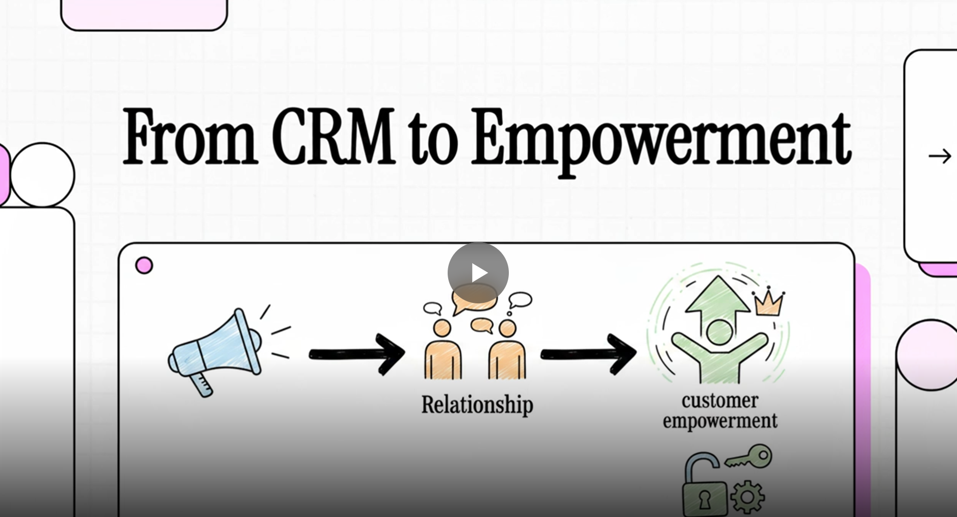 From CRM to CX to CE… (Customer Empowerment)