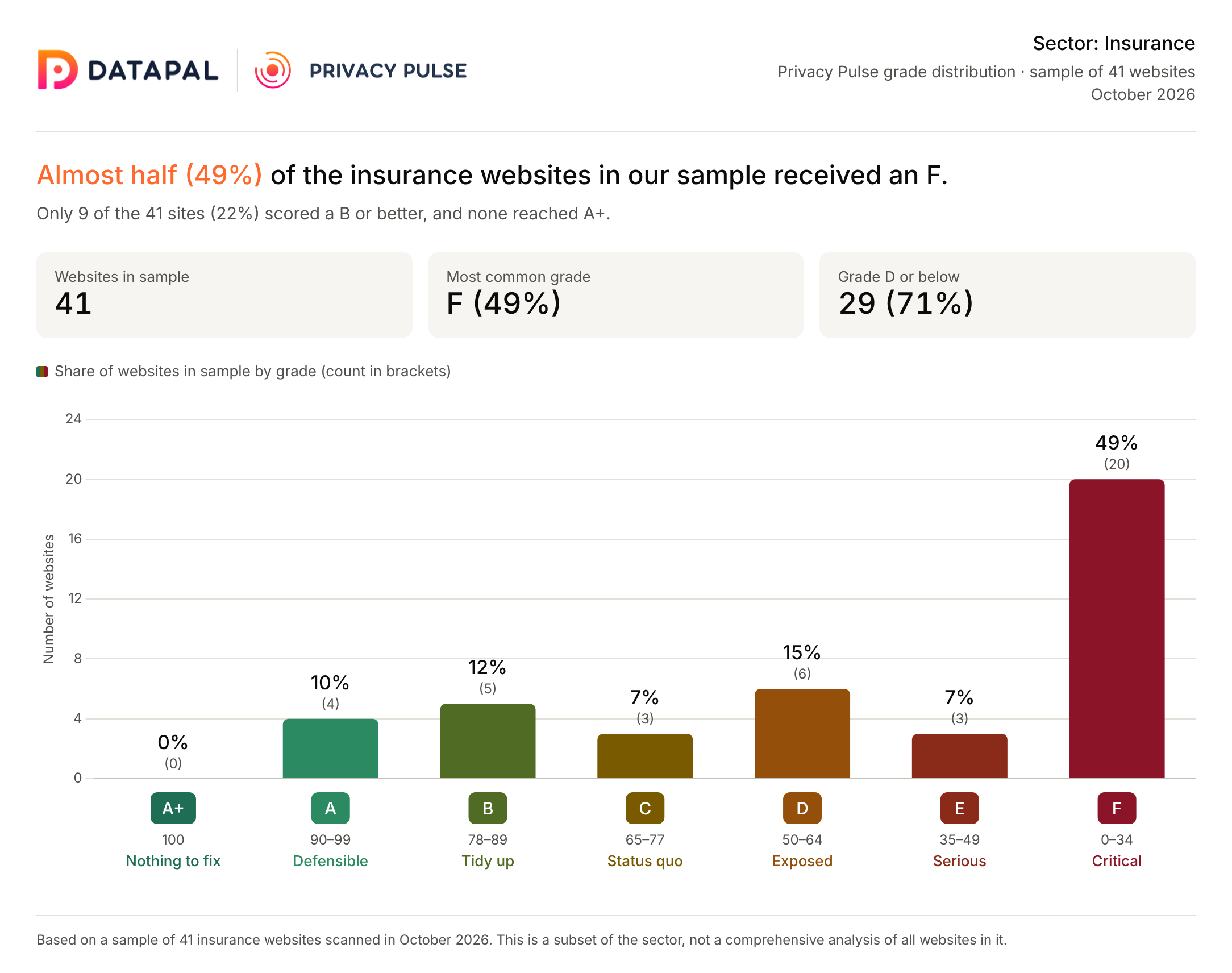 Insurance-Privacy-Pulse.png