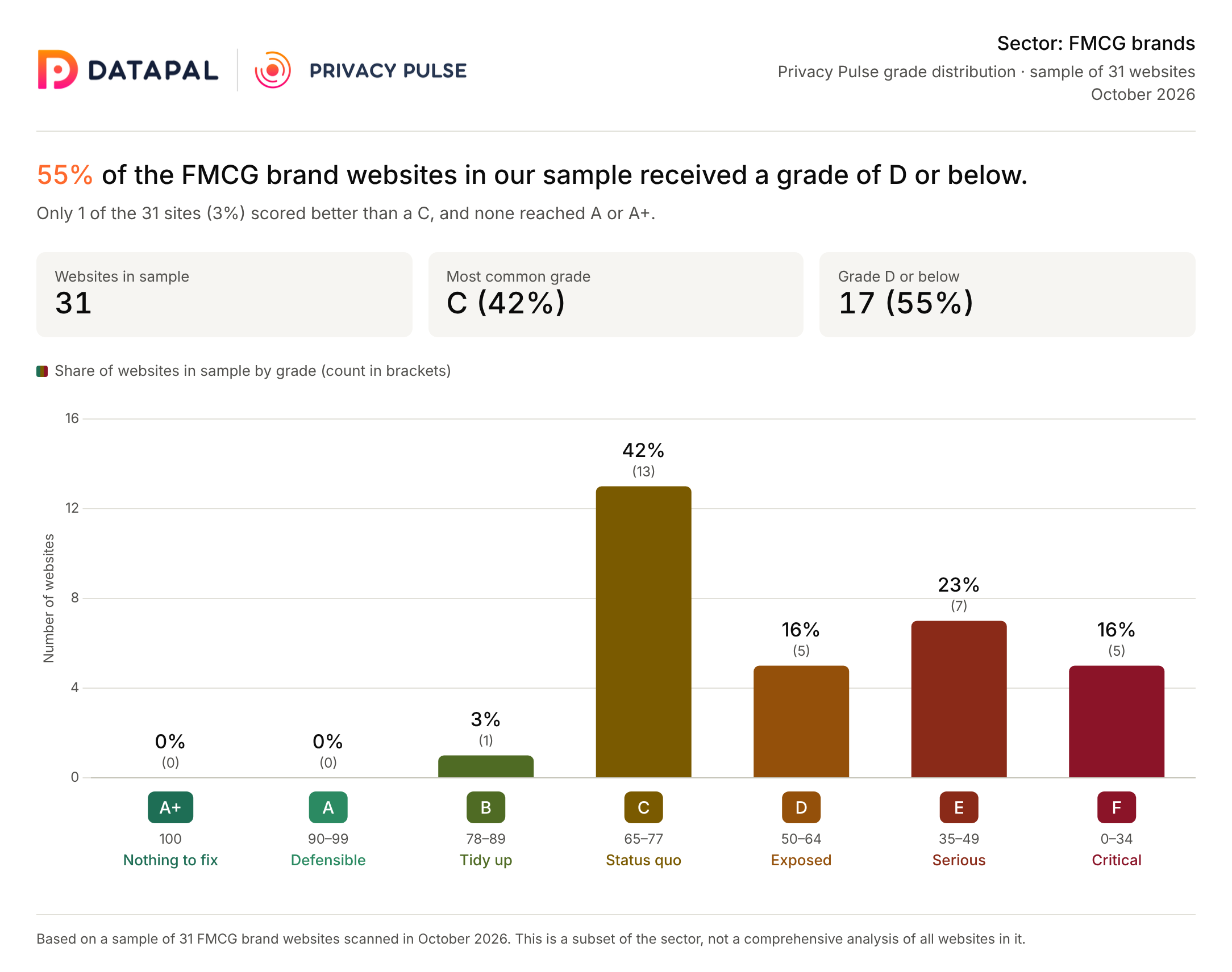 FMCG-Privacy-Pulse.png