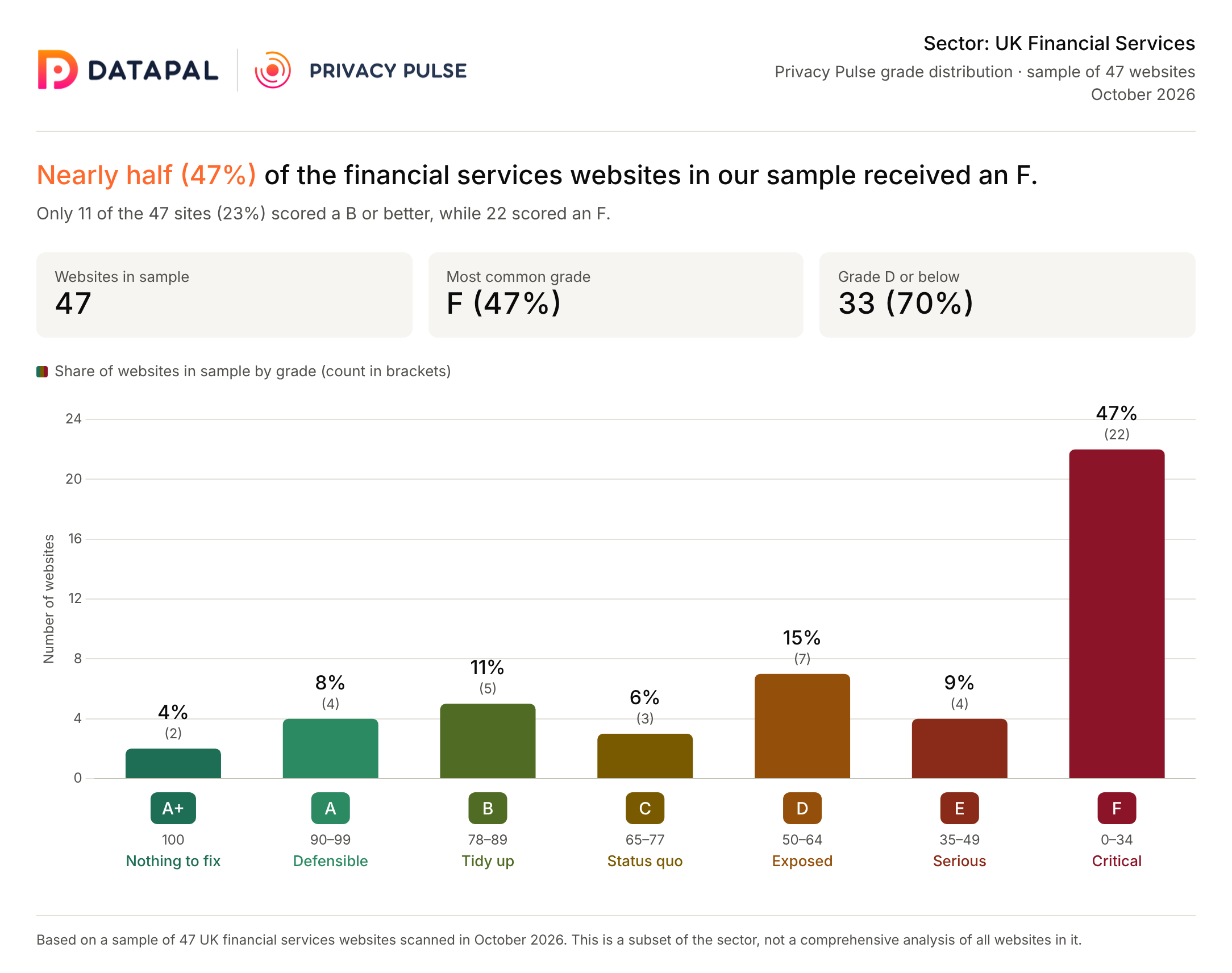 UK-Financial-Services-Privacy-Pulse.png