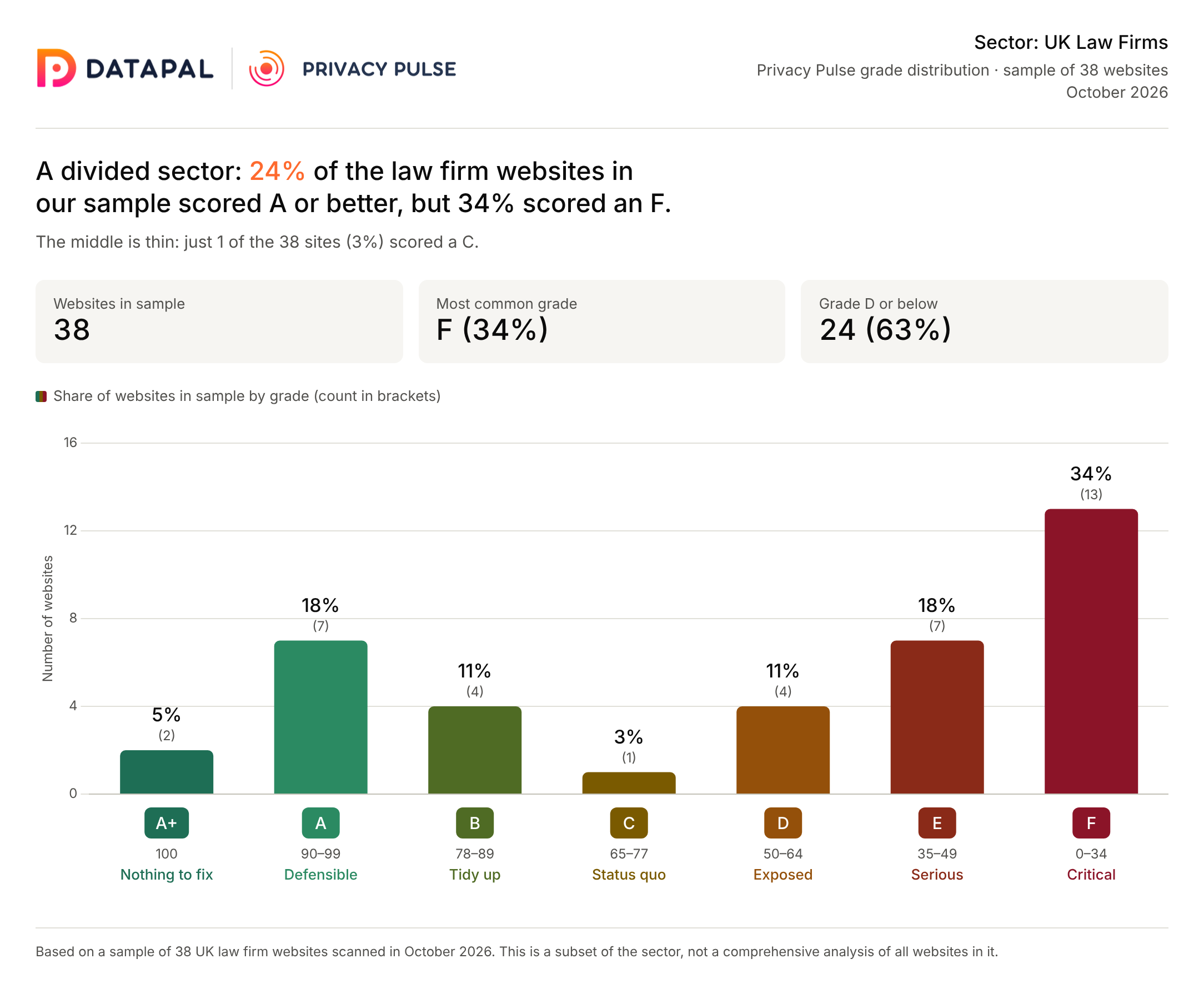 UK-Law-Firms-Privacy-Pulse.png