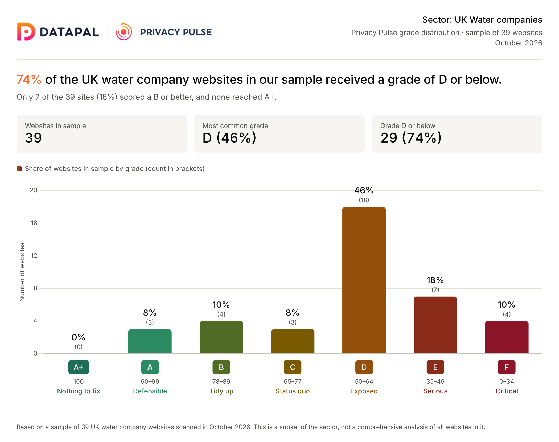 UK-Water-Privacy-Pulse.png