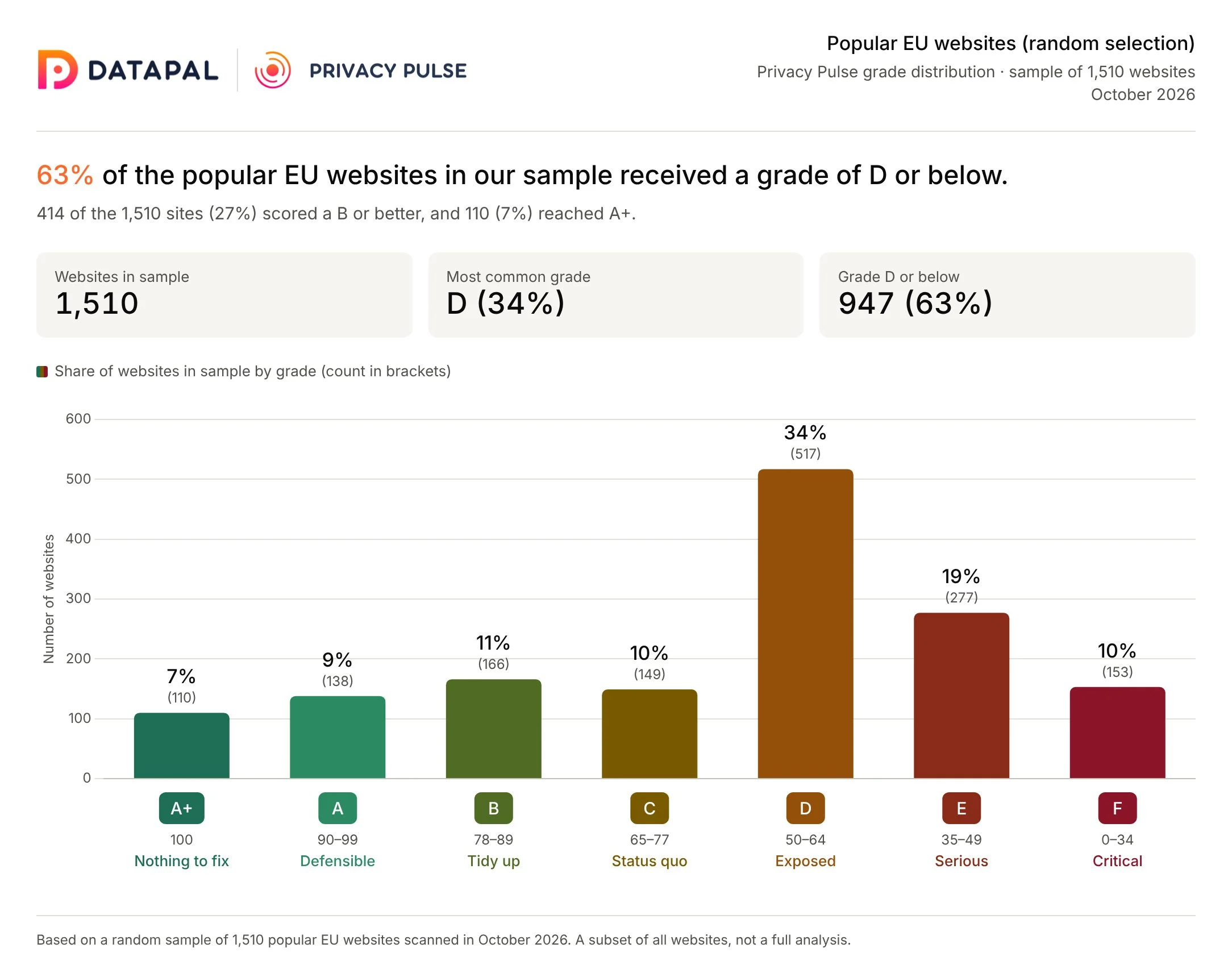 Popular-EU-Websites-Privacy-Pulse.jpg