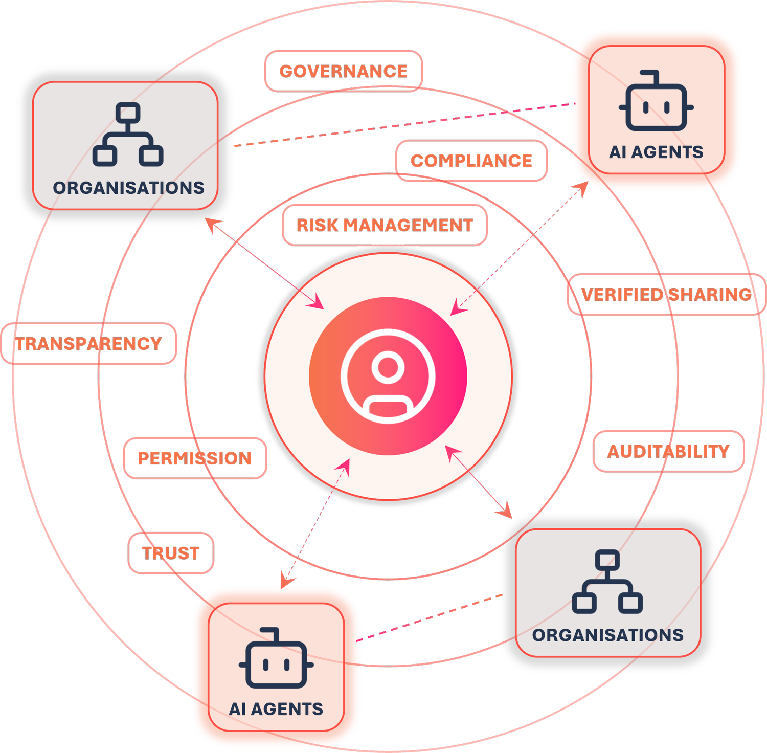 DataPal | Transforming Data Management Today With AI Agents