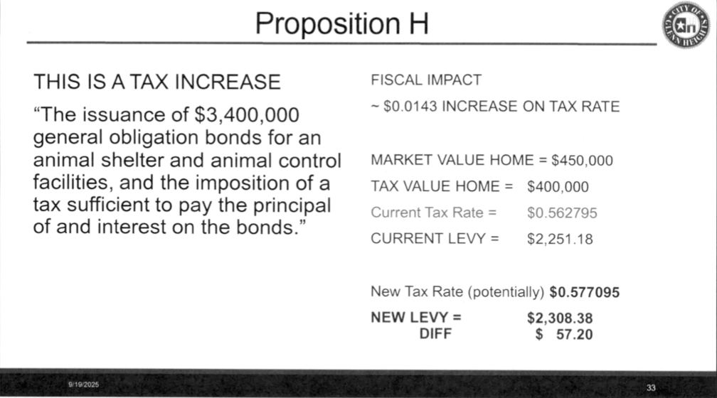 City Provided Information On Proposition H