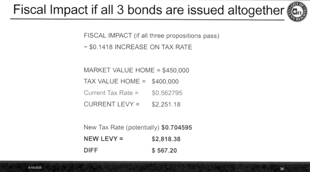 City Provided Information On All Bond Packages