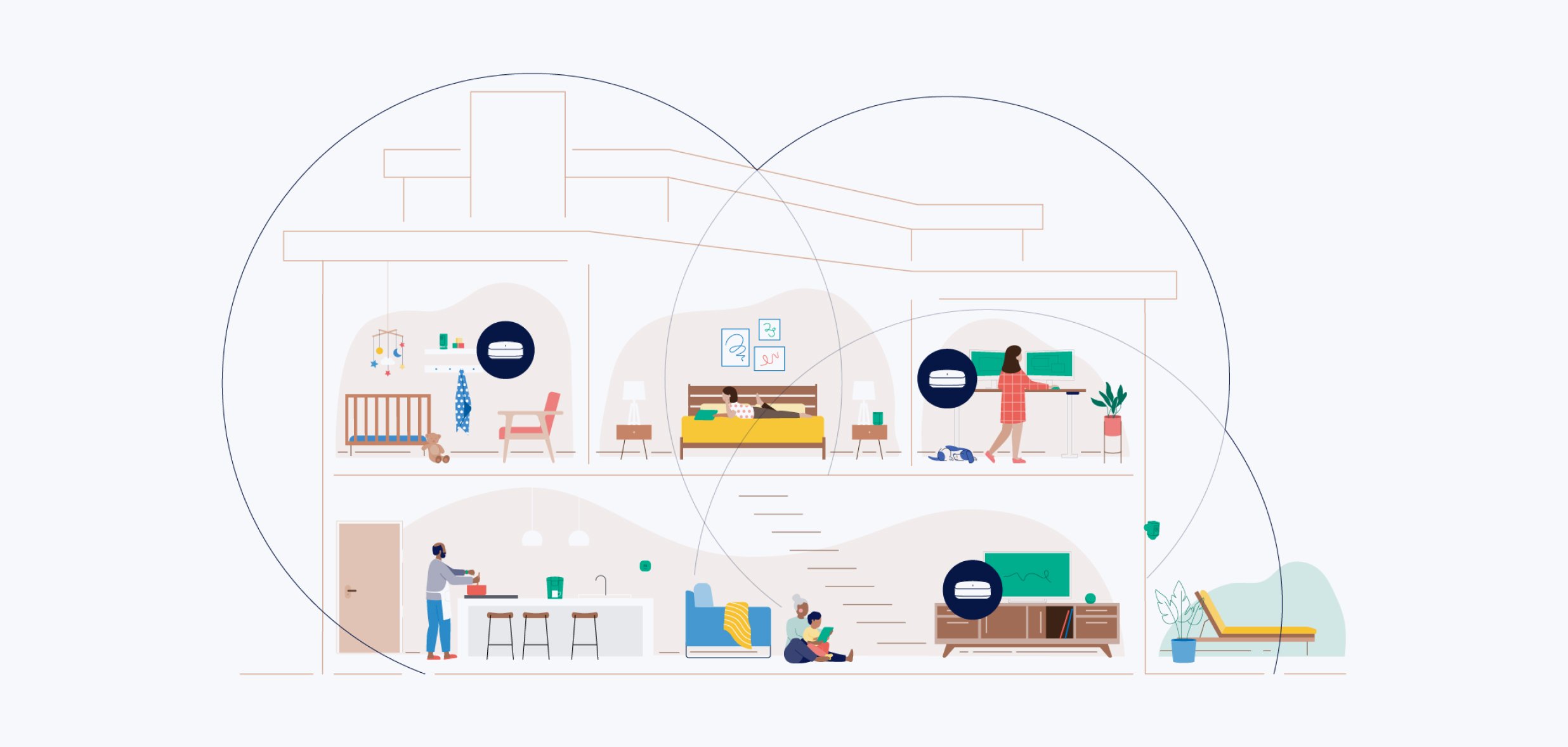 Eero whole home coverage