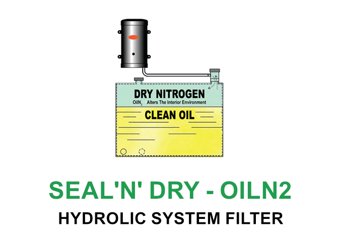 Diagram of a hydraulic system filter with sections labeled "Dry Nitrogen," "Clean Oil," and text indicating a seal and oil tank.