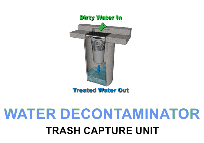Diagram of a Water Decontimator catch basin filter showing dirty water entering from the top and treated water exiting from the bottom.