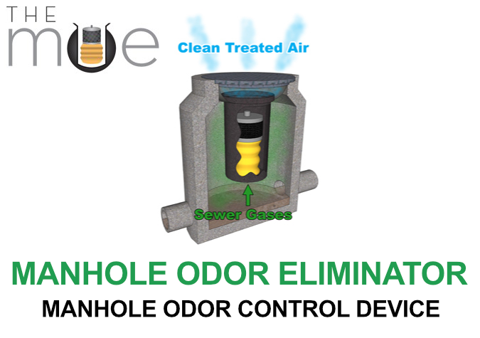 Diagram of a Manhole Odor Eliminator device showing clean treated air rising and sewer gases escaping, with labels for 'Clean Treated Air', 'Sewer Gases', and text indicating it's a 'Manhole Odor Eliminator' and 'Manhole Odor Control Device.'
