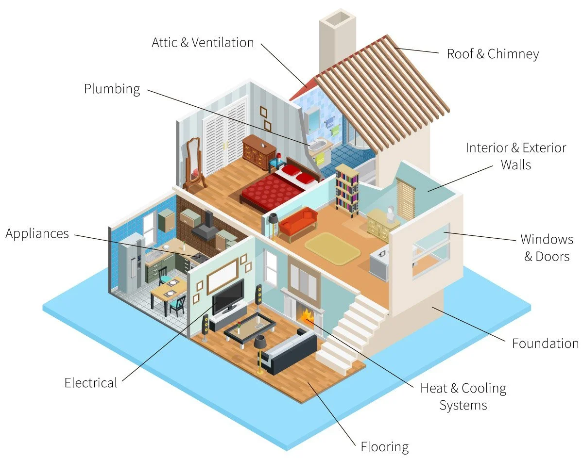 Trimax Property Inspections illustration of a house showing different sections labeled.