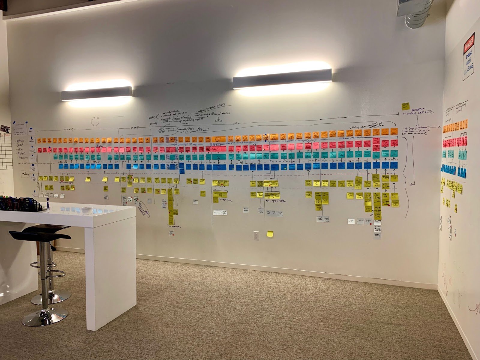 A large whiteboard covered with rows of color-coded sticky notes, organized hierarchically with handwritten notes and diagrams, likely used for project planning or workflow mapping.