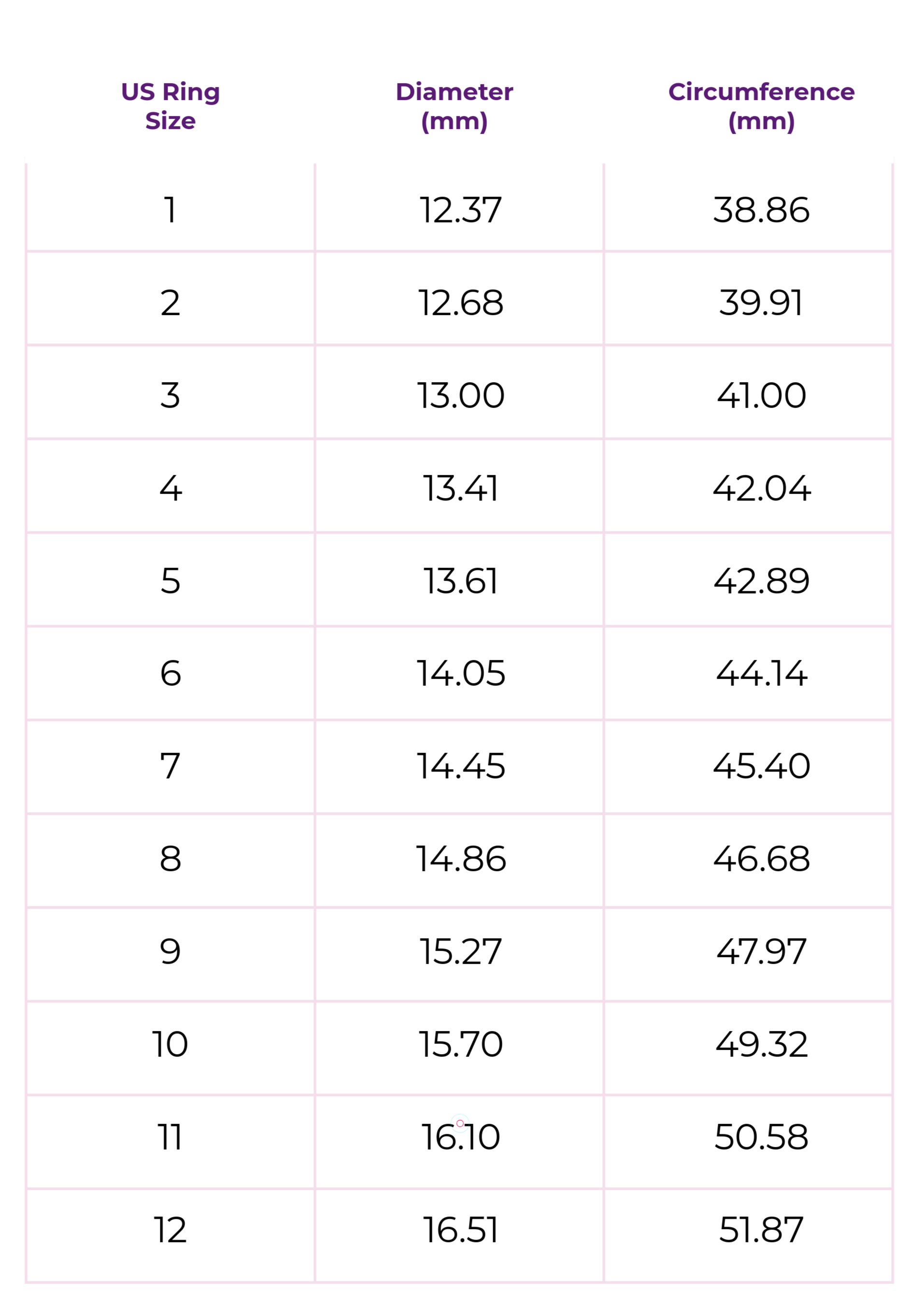 A chart showing U.S. ring sizes mapped to their diameter in millimeters and circumference in millimeters.
