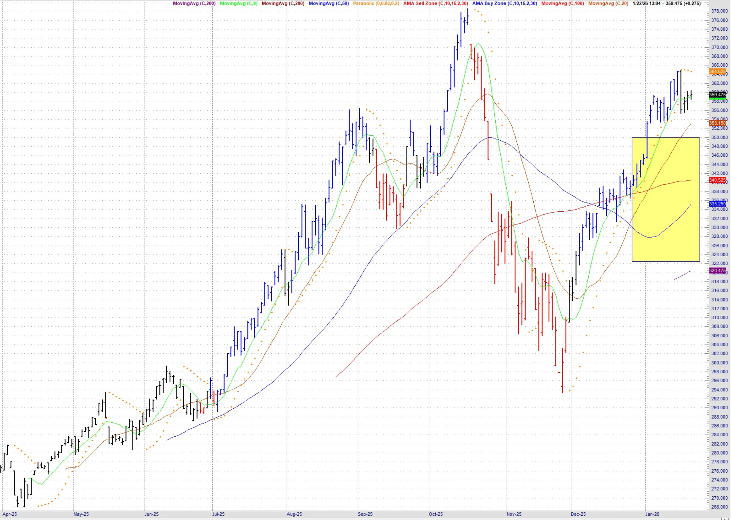 Corn, Bean &amp; Cattle Options Strategies
