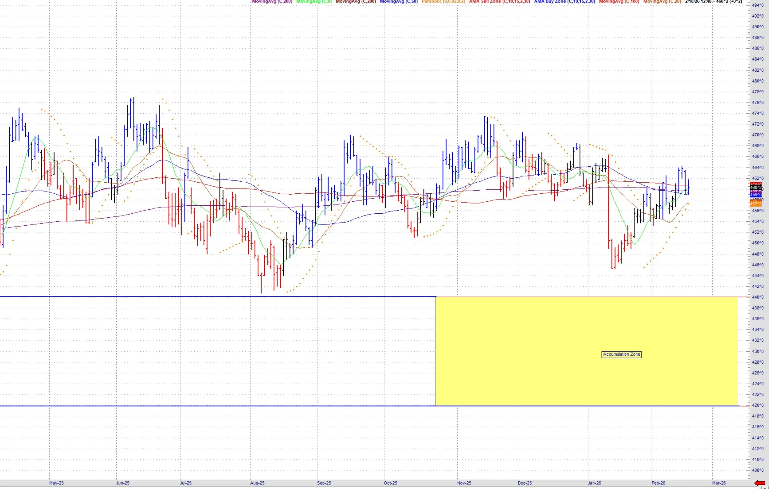 Downside Strategies for Corn