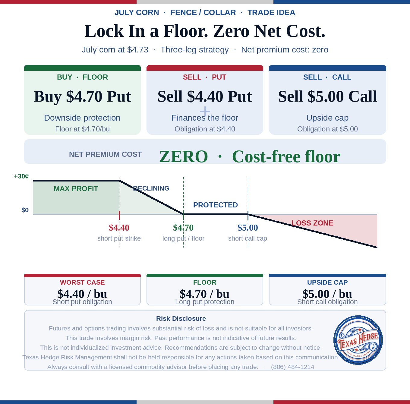 end of quarter report Corn trades