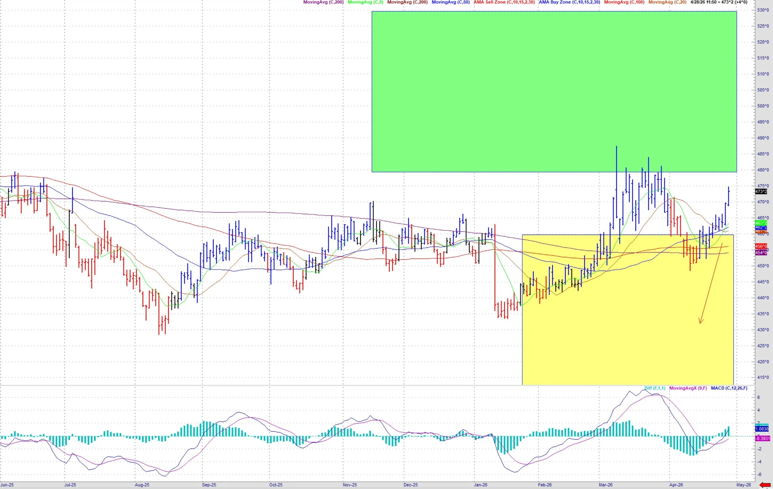 Grain Upside strategies 4-28-26