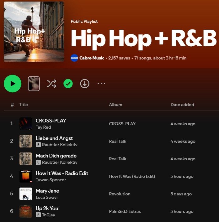 🔥 New playlist pickup for Up 2k You
Locked in on the Hip Hop + R&amp;B playlist &mdash; 2,100+ saves.

Momentum is carrying. The rollout continues.

🎧 Tn0Jay &ndash; &ldquo;Up 2k You&rdquo;
Playlist: Hip Hop + R&amp;B
Added by: Cabre Music

#Up2kYo