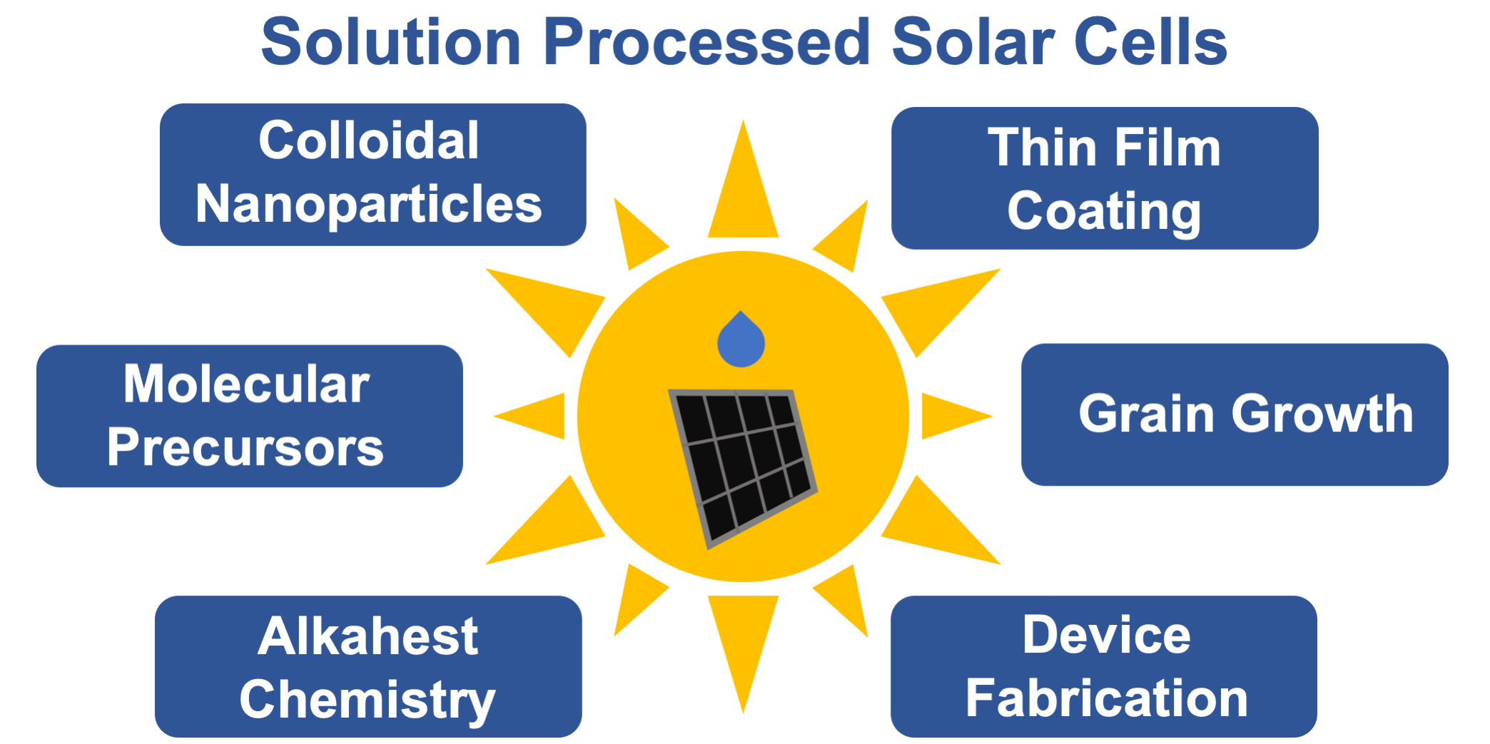 Solution Processed Feature Graphical Abstract.png