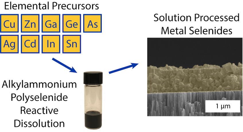 Polyselenide Graphical Abstract.png