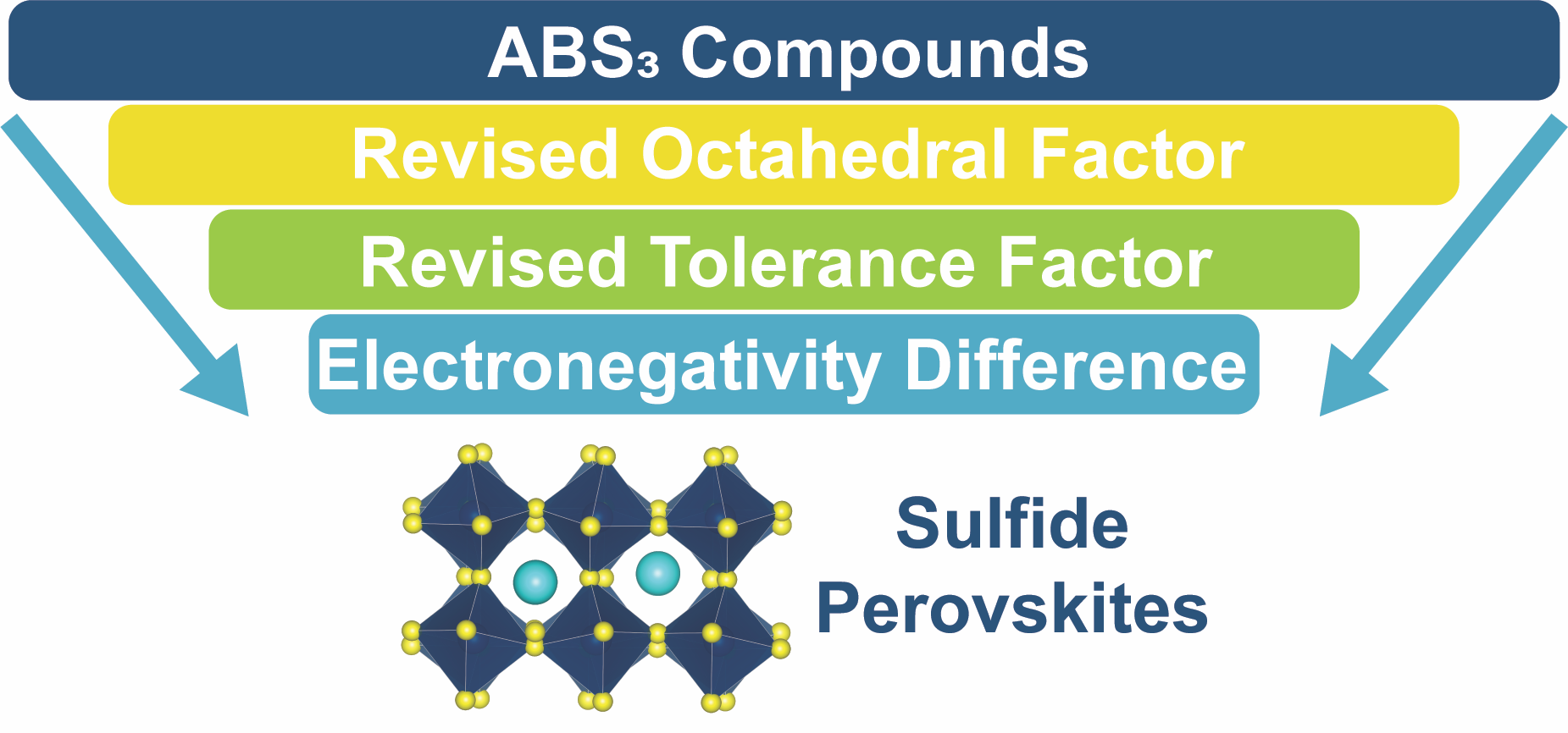 Tolerance Factor Graphical Abstract.png