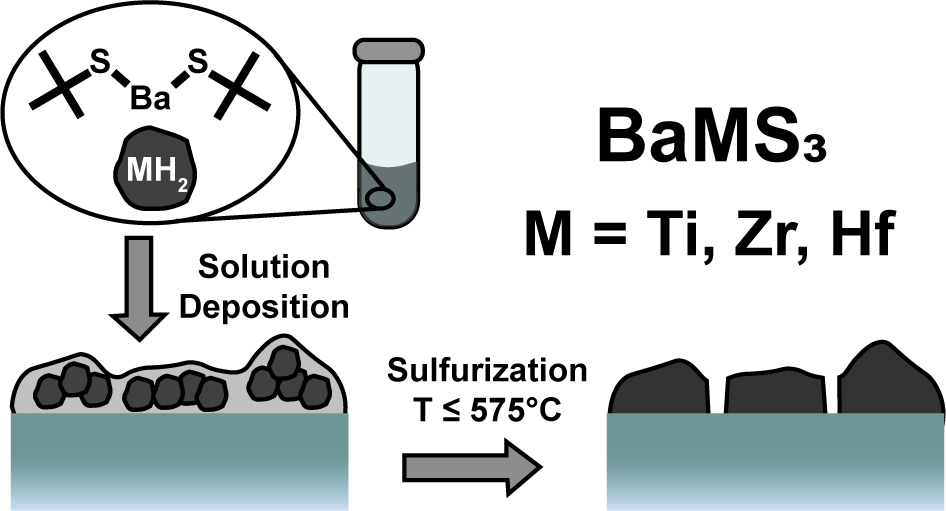 BaZrS3 Solution Deposition Graphical Abstract.png