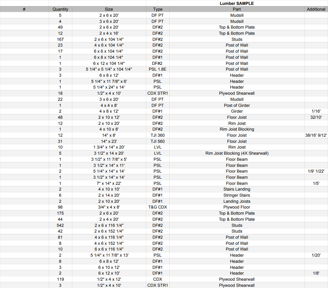 A detailed lumber inventory chart listing types, sizes, quantities, and parts for construction materials like studs, headers, joists, and plywood.