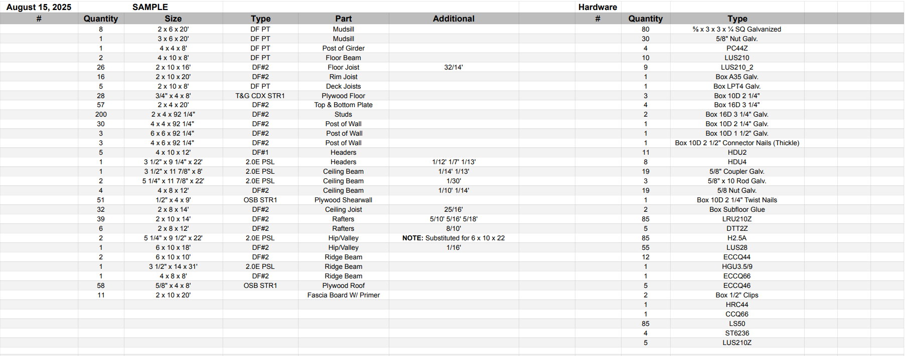A detailed construction materials list in table format, including quantities, sizes, types, and additional notes for various building components such as walls, joists, beams, headers, roofing, and hardware.