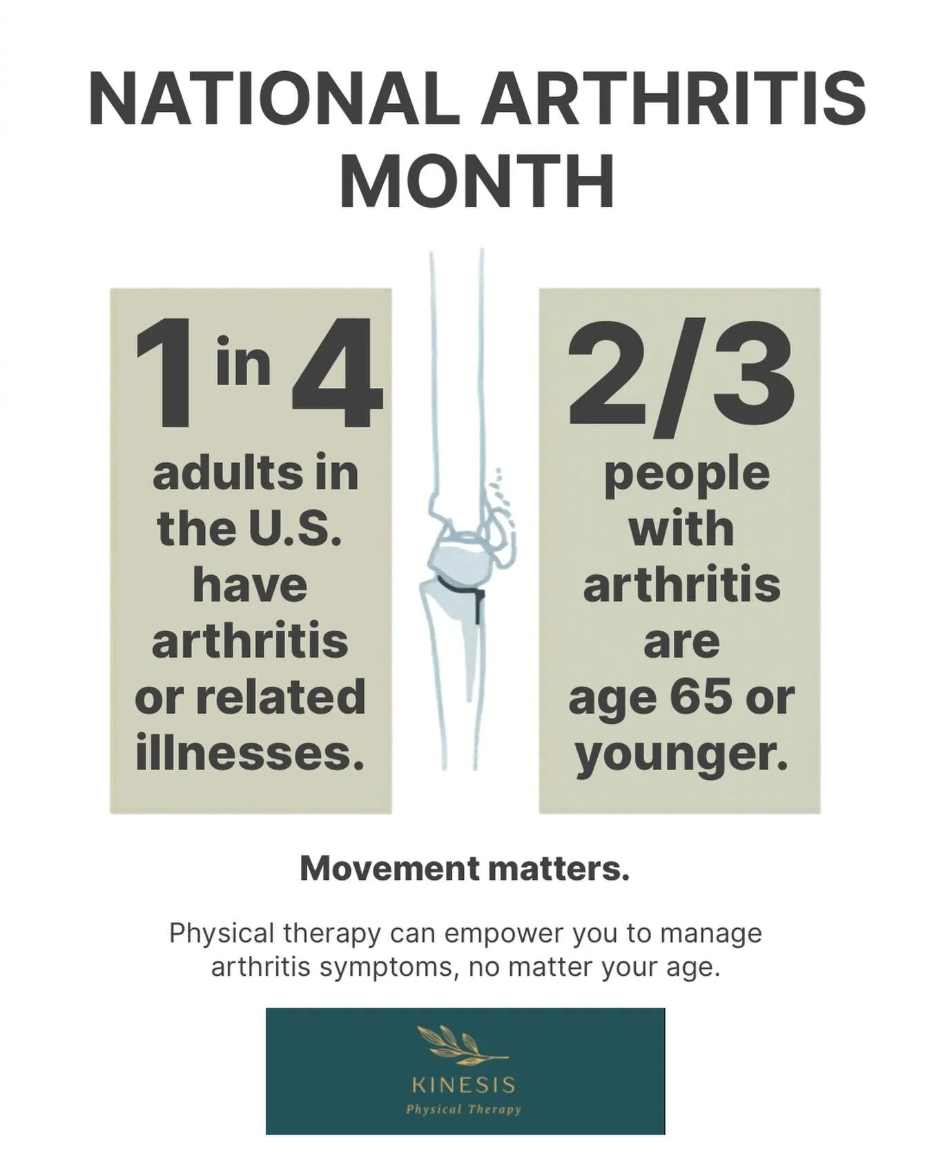1 in 4 adults in the U.S. are living with arthritis.

And here&rsquo;s the part that surprises most people: TWO-THIRDS of those individuals are 65 or younger.

Arthritis is not just a &ldquo;wear and tear&rdquo; problem of aging. It&rsquo;s a movemen