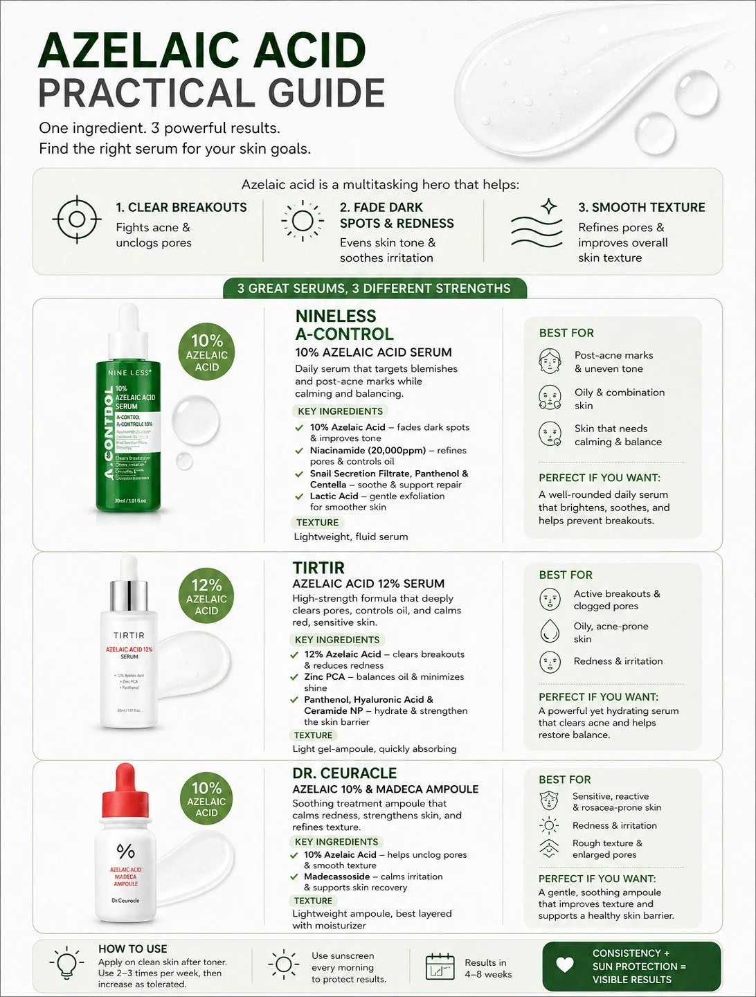 🌿Azelaic acid is one of the most underrated skincare ingredients for acne, redness, and hyperpigmentation. 

From calming breakouts to fading dark spots and improving skin texture, this ingredient does more than you think, without overwhelming your 