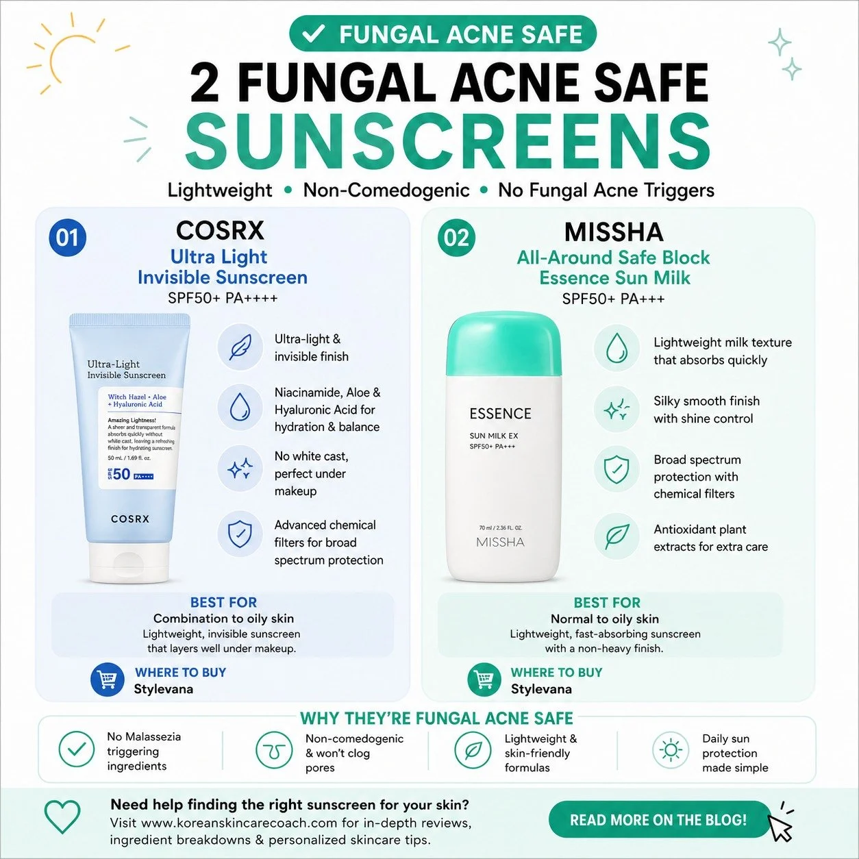 Fungal acne-friendly sunscreens that actually feel lightweight on the skin? ☀️

✨ COSRX Ultra Light Invisible Sunscreen
✨ MISSHA All Around Safe Block Essence Sun Milk

Both are lightweight, non-heavy, and great for oily or congestion-prone skin type