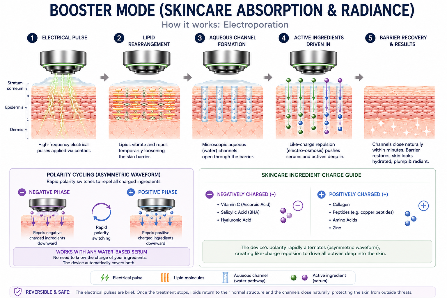 medicube AGE-R Booster Pro X2 Booster Mode