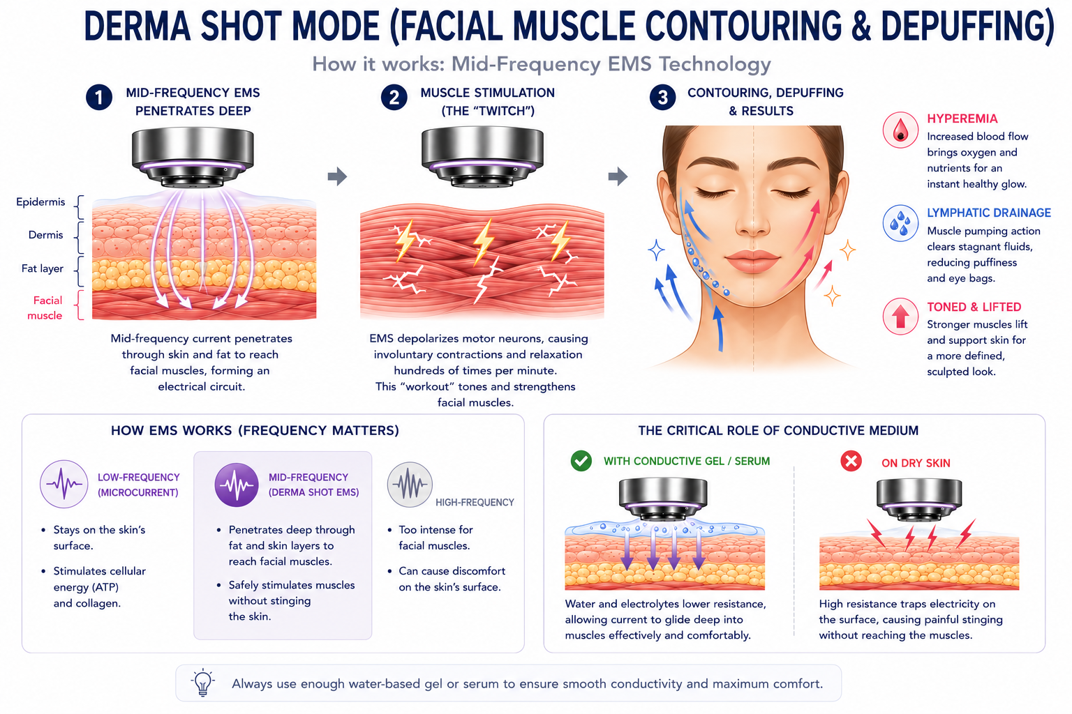 medicube AGE-R Booster Pro X2 Derma Shot Mode