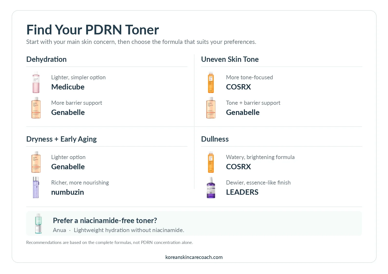 How to choose a PDRN toner for your skin