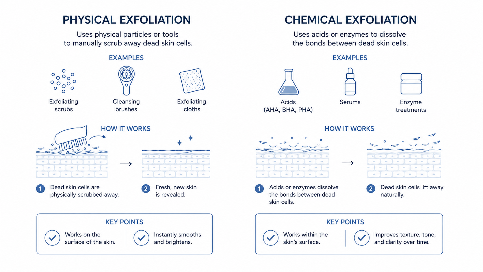 physical vs chemical exfoliation