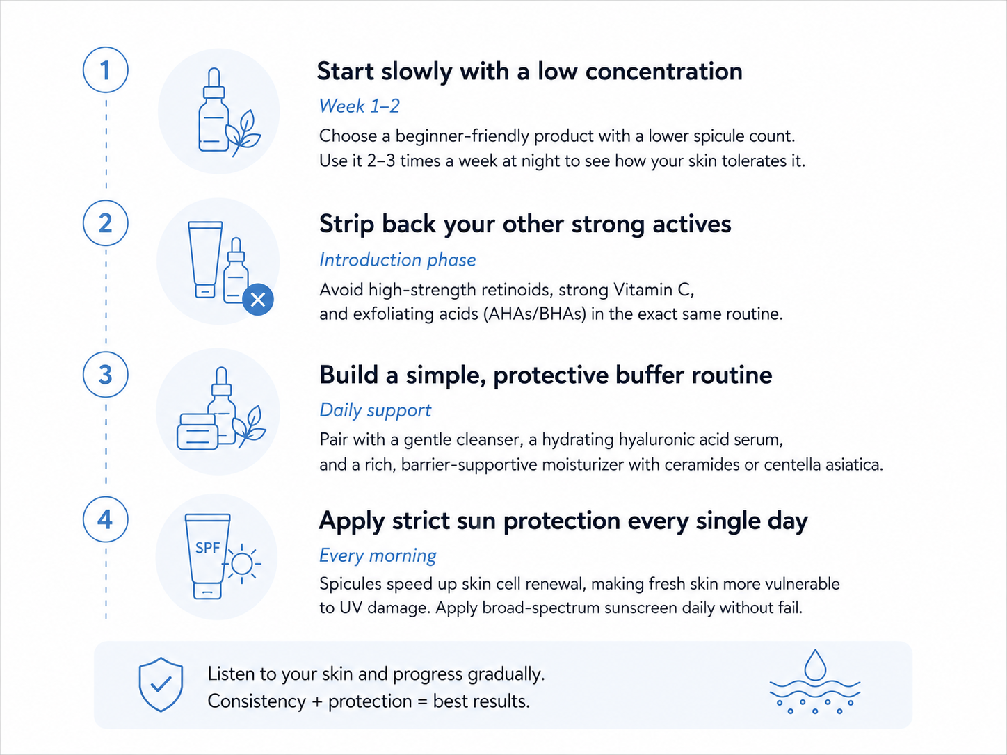 how to use spicule products
