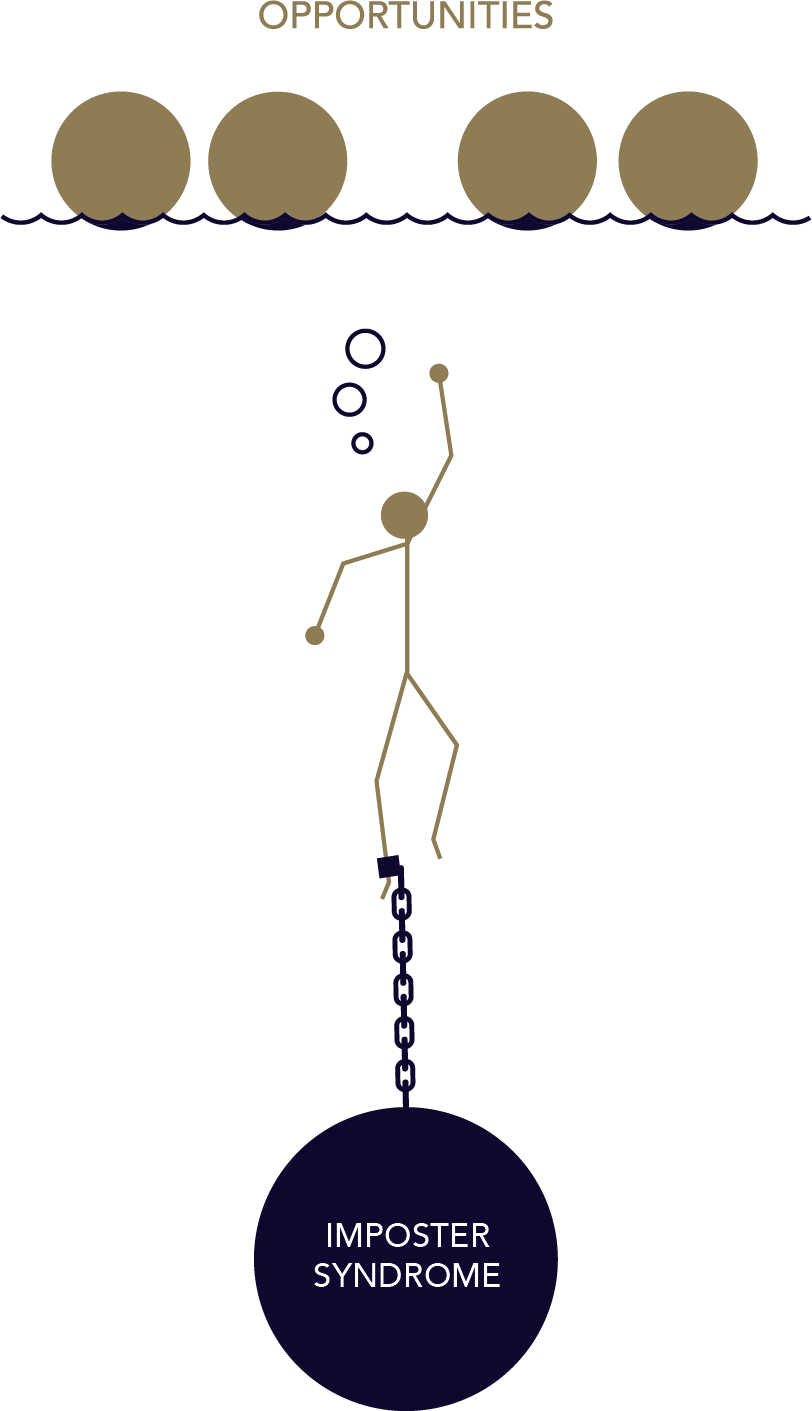 Diagram illustrating opportunities for overcoming imposter syndrome, featuring a person with a thought bubble, and icons numbered 1 through 4 representing different strategies at the top.