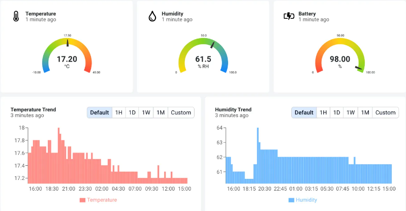 Dashboard display with temperature, humidity, and battery levels, showing current readings and trend graphs for temperature and humidity over time.