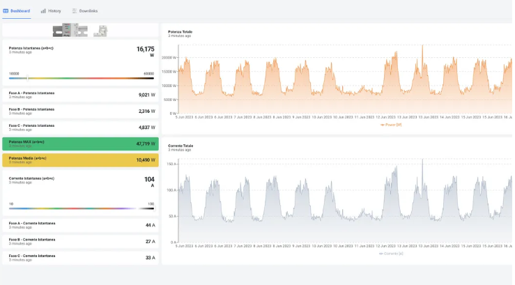 Computer screen displaying graphs of power and current measurements over time with statistics related to power consumption.