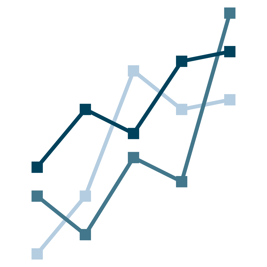 Line graph showing various lines with different trends over time, labeled from 2019 to 2023, depicting data fluctuations and growth.