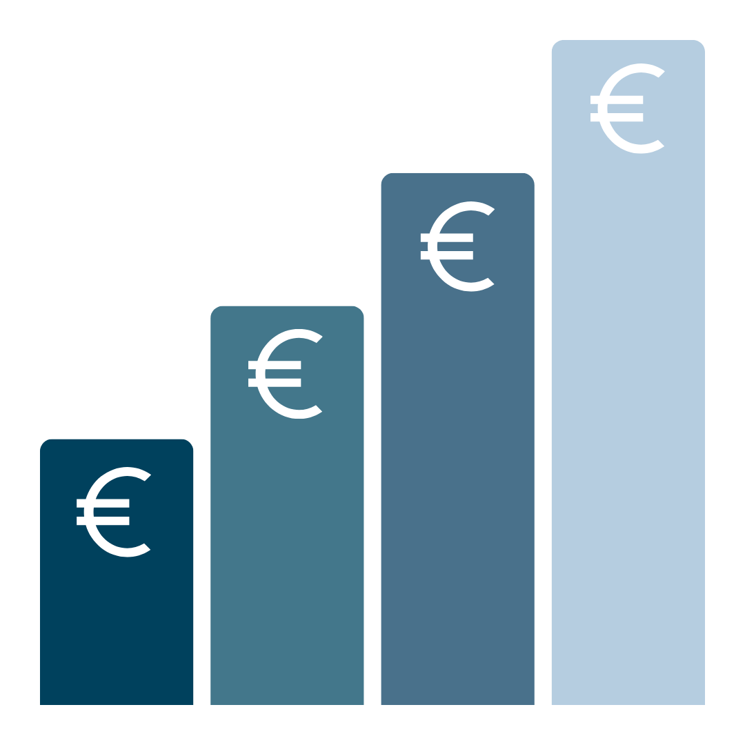 Bar graph showing increasing euro currency symbols from left to right, with four bars of different heights and shades of blue.