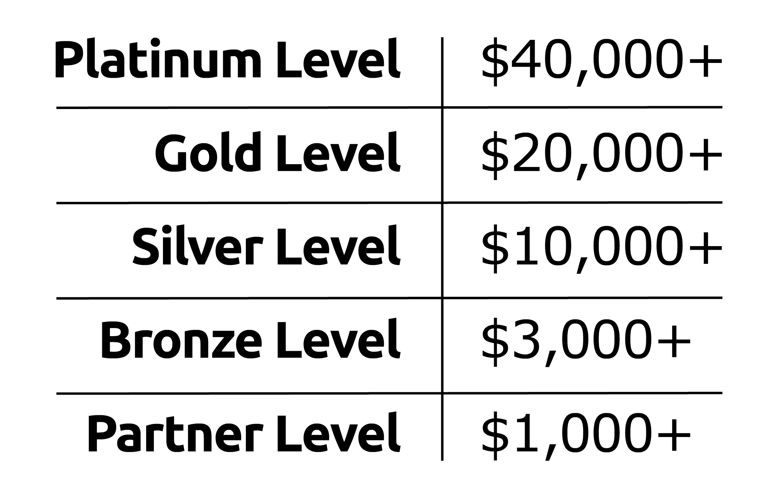 Chart showing different income levels: Platinum over $40,000, Gold over $20,000, Silver over $10,000, Bronze over $3,000, and Partner over $1,000.