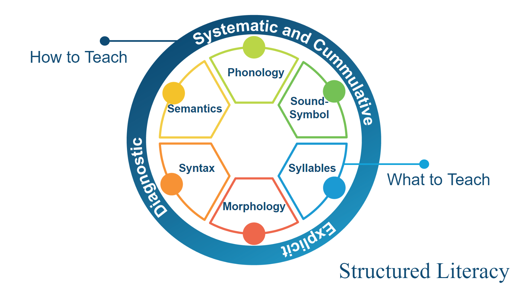 StructuredLiteracy.png