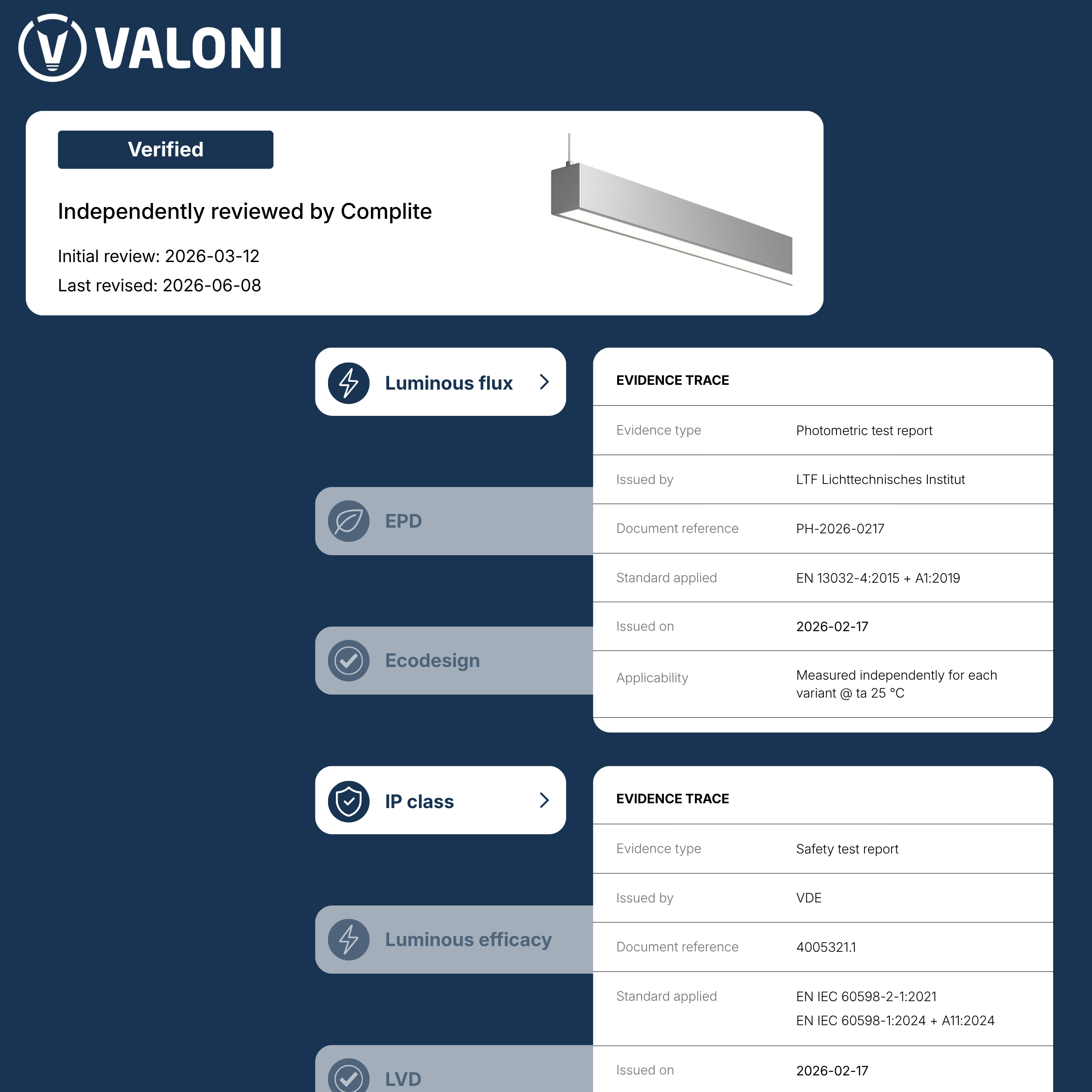 Document with Valoni logo, labeled as verified, inscribed with various technical and certification information, including dates, standards, and references, along with icons indicating luminous flux, efficacy, IP class, and Ecodesign, and a small image of a rectangular ceiling light.