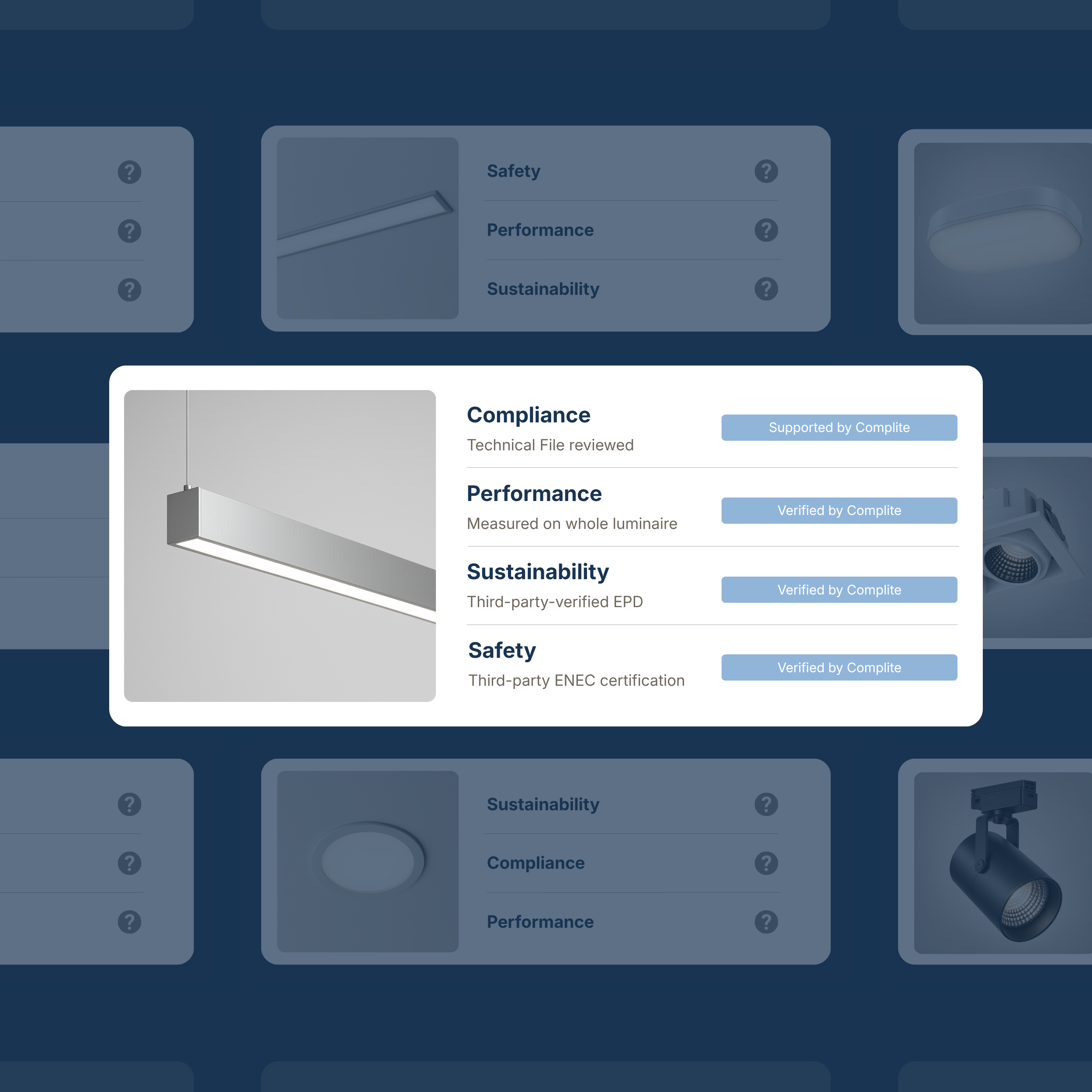 A digital dashboard displaying various performance metrics for lighting, including safety, performance, sustainability, and compliance, with a large image of a modern rectangular lighting fixture.